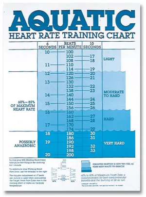 SPRI Exercise Aquatic Heart Rate Chart