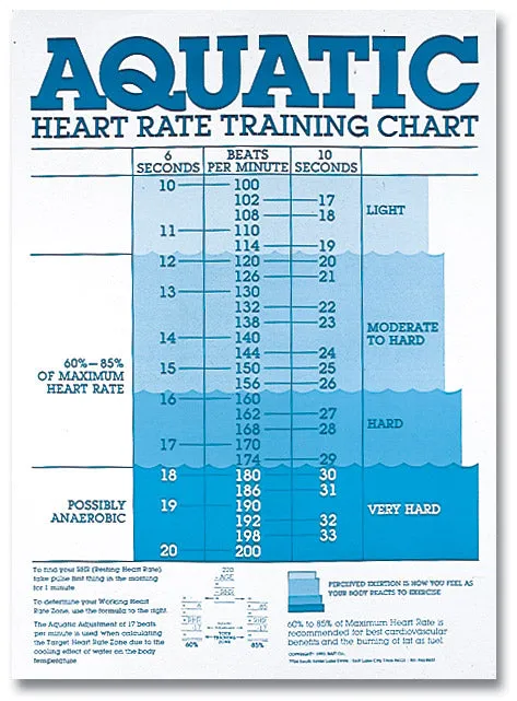 SPRI Exercise Aquatic Heart Rate Chart